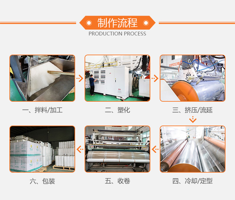 海角黄色网站製作流程