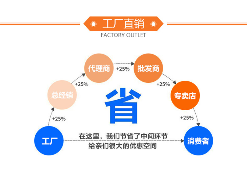 海角黄色网站工廠直銷