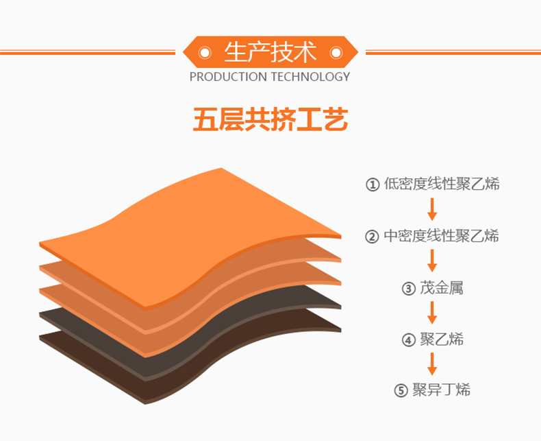 海角黄色网站生產技術